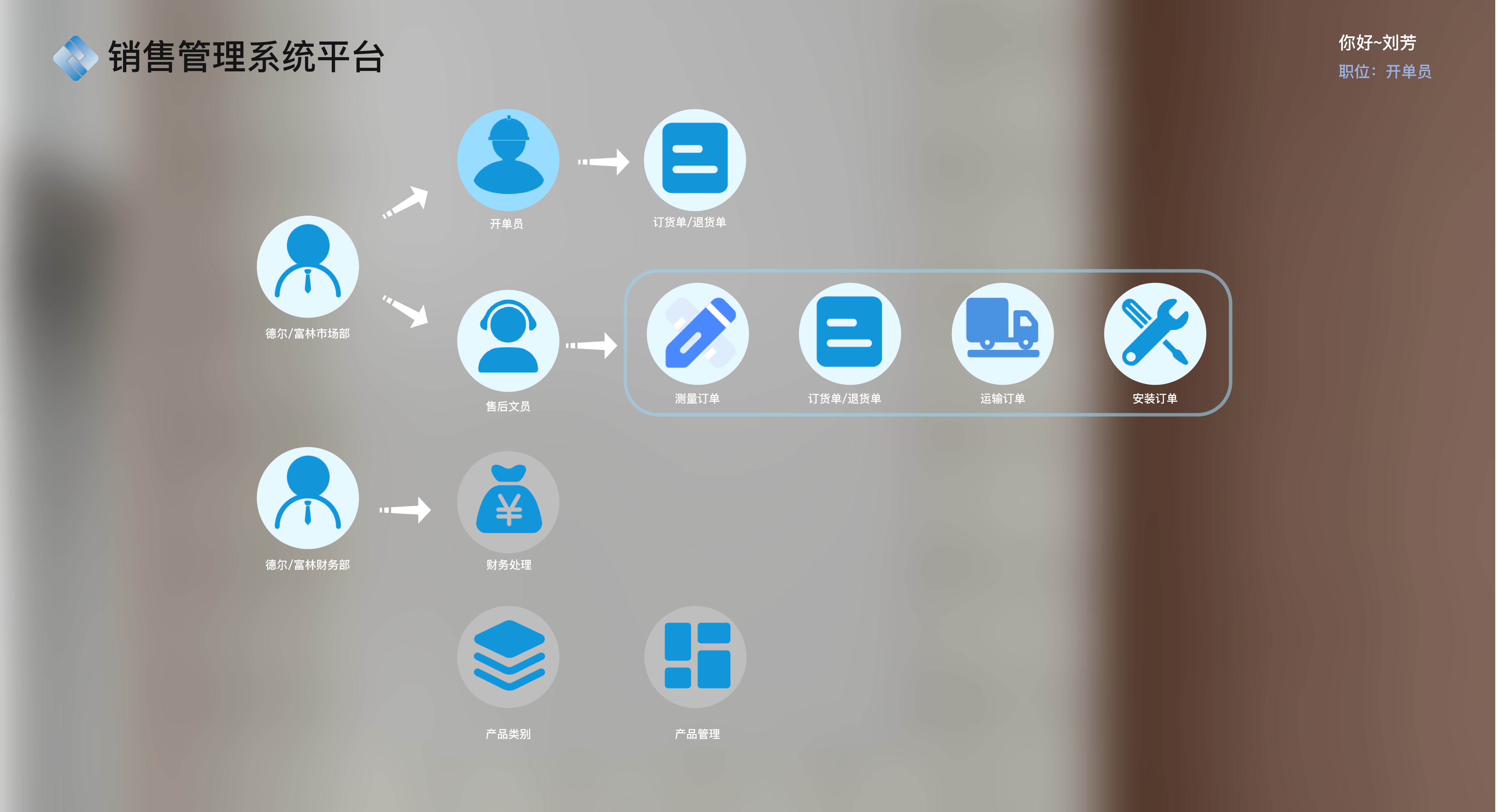 富林传世销售系统
